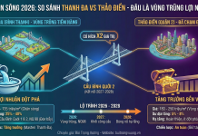 So Sánh BĐS Ven Sông Thanh Đa vs Thảo Điền: Tọa Độ “Vùng Trũng” 2026