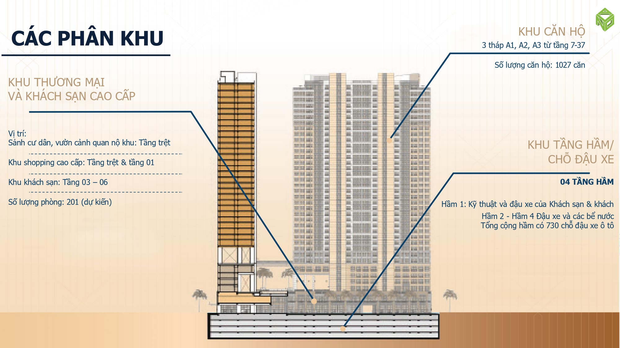 The Grand Manhattan - Phân Bổ Tầng Chức Năng & Hệ Tiện Ích Đỉnh Cao