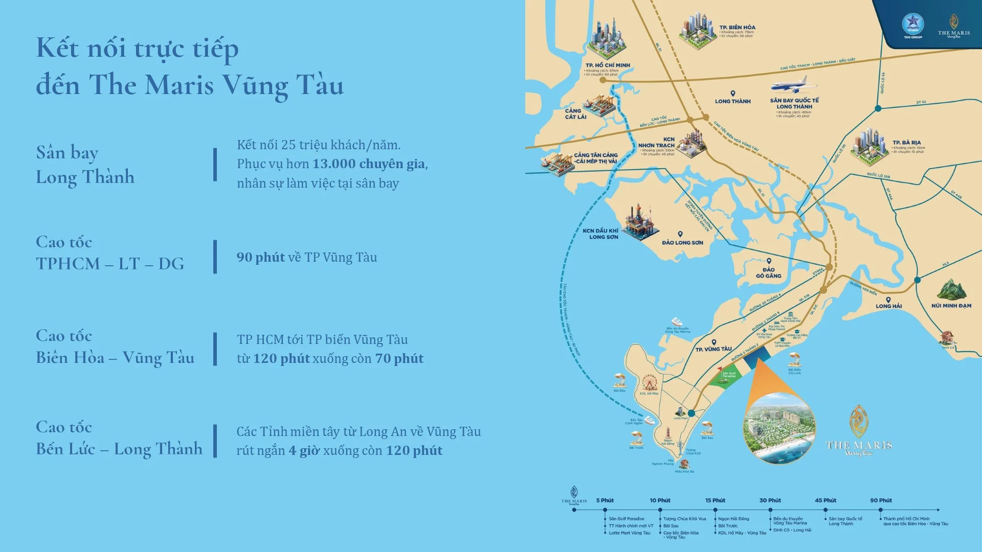 Dự án The Maris sở hữu vị trí "yết hầu"